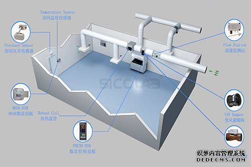实验室新风系怎么分类