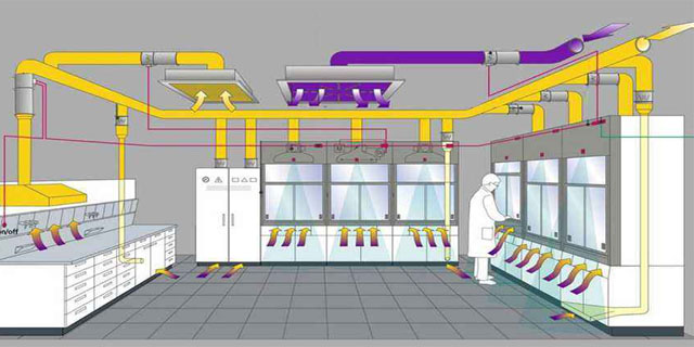 实验室风量差控制系统