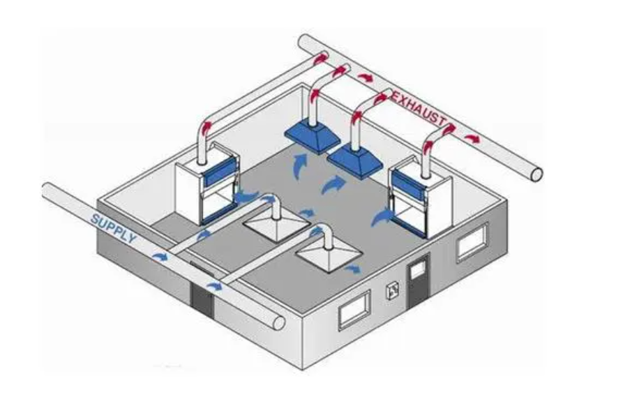 实验室通风系统