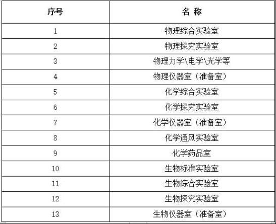 中学实验室目录
