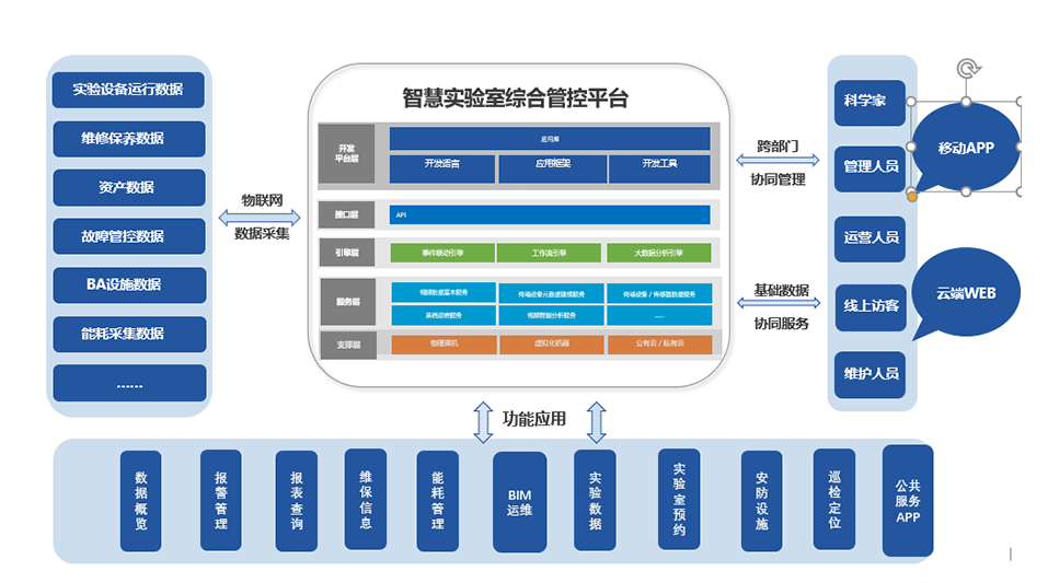 奥密克戎育苗模块化集成系统