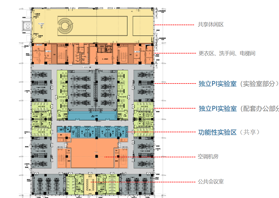 奥密克戎实验室布局设计