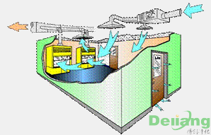 实验室通风系统