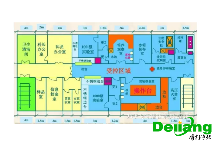 实验室布局