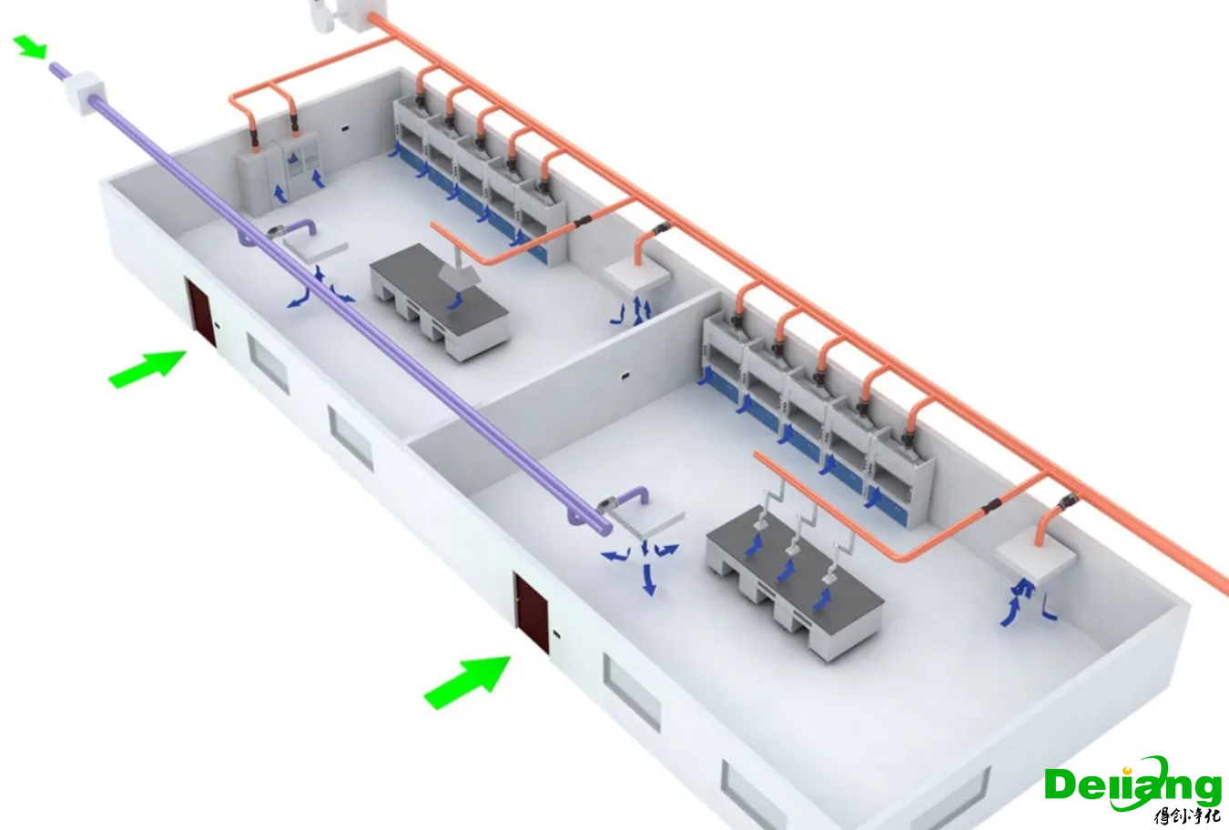 实验室排风系统模型