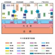医学PCR实验室设计标准