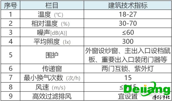 实验室建设效果图
