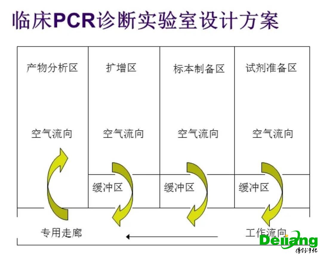 实验室设计效果图
