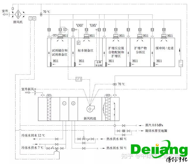 实验室规划效果图