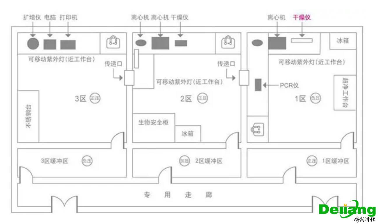 实验室设计效果图