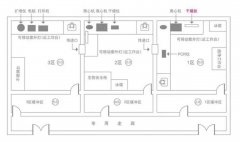 DNA实验室系统设计,验收标准