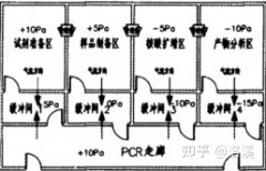 实验室设计方案,环境检测