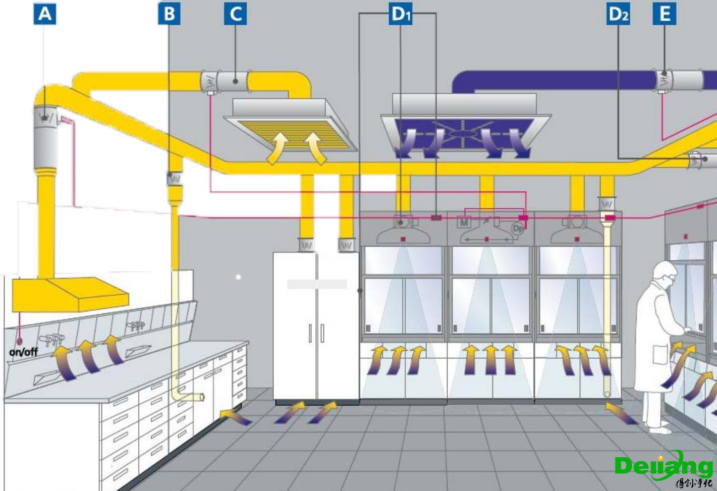 静压变频控制通风系统原理图