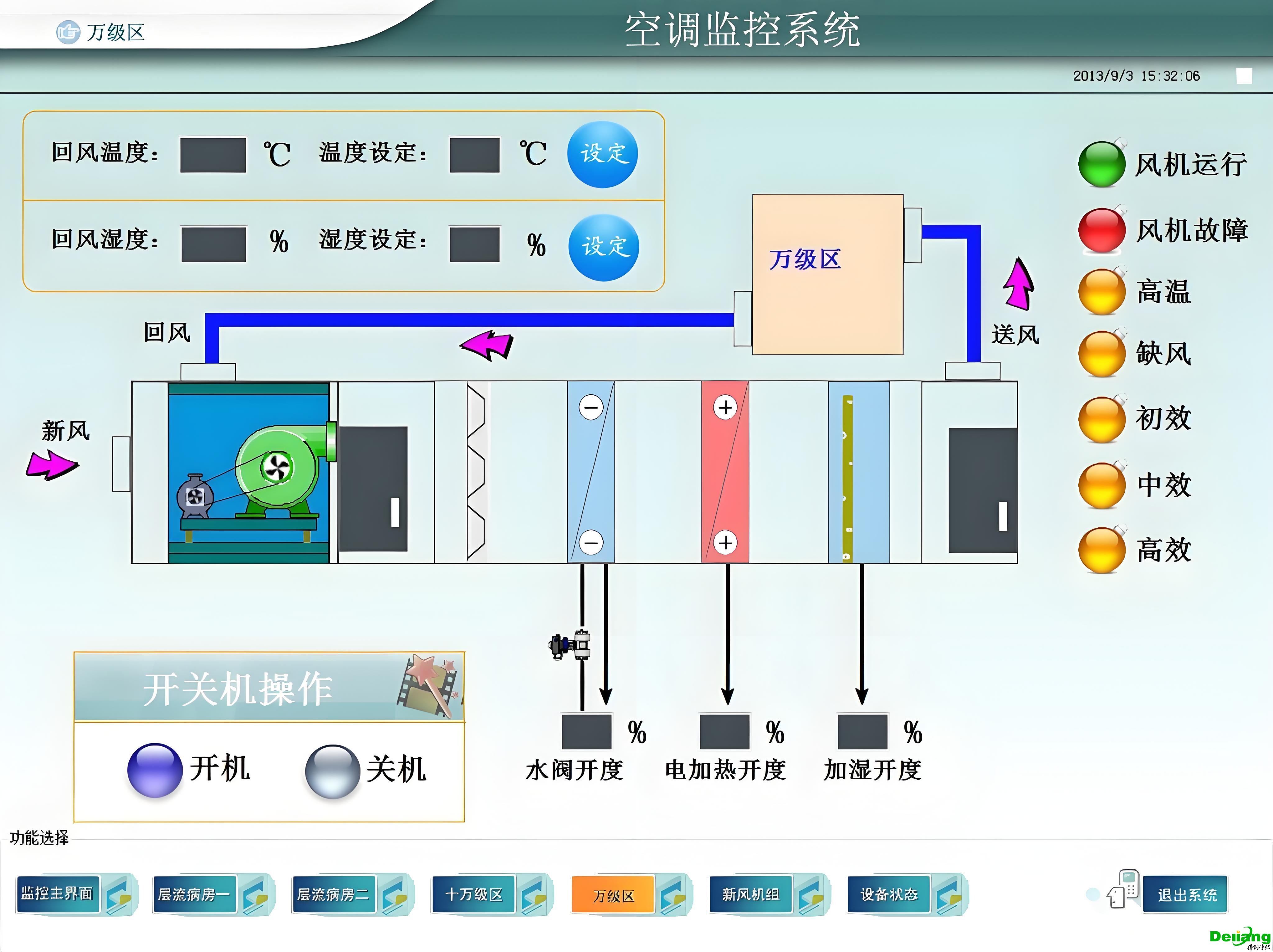实验室环境控制标准（温度，湿度，洁净度）