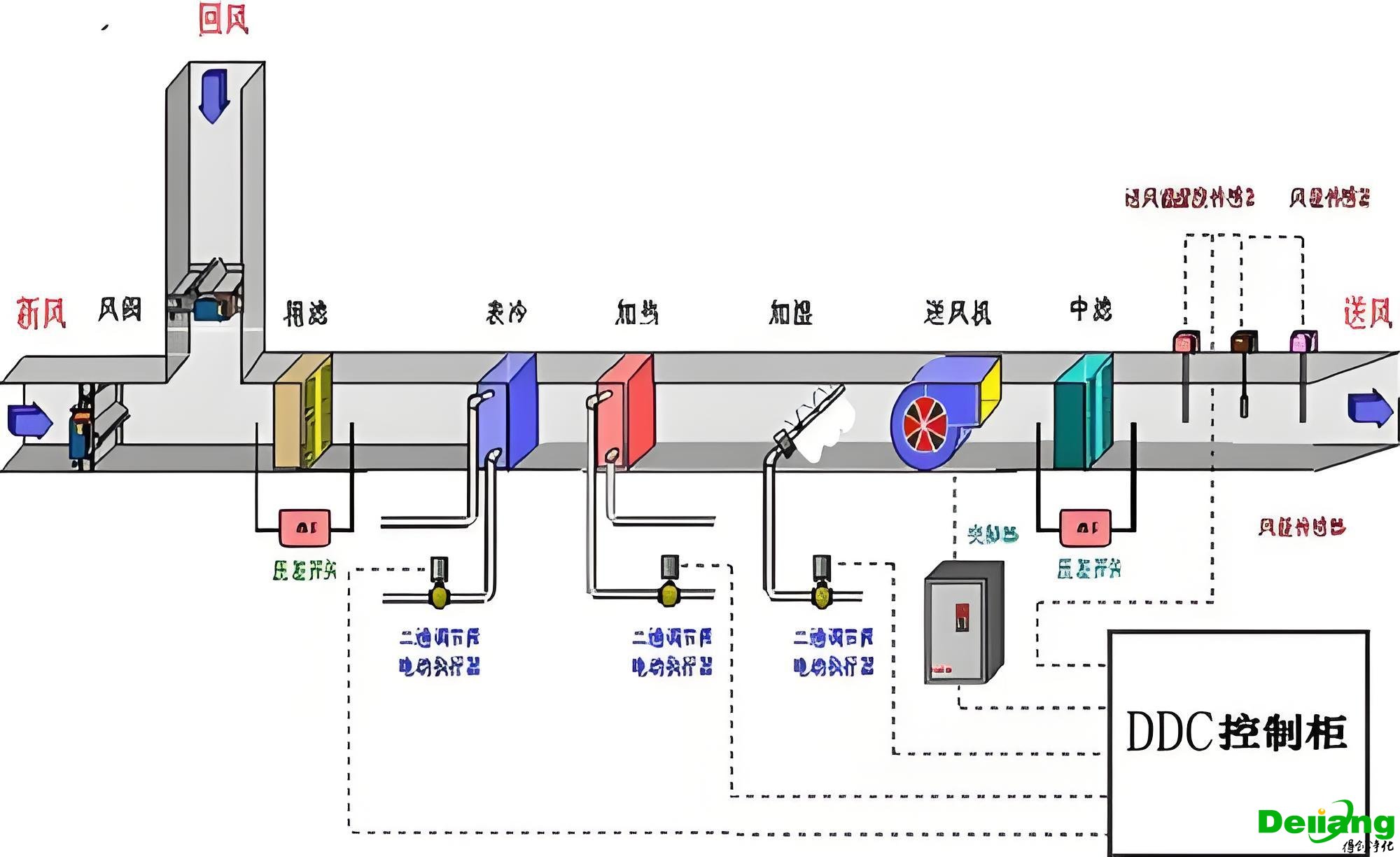 实验室环境控制要求