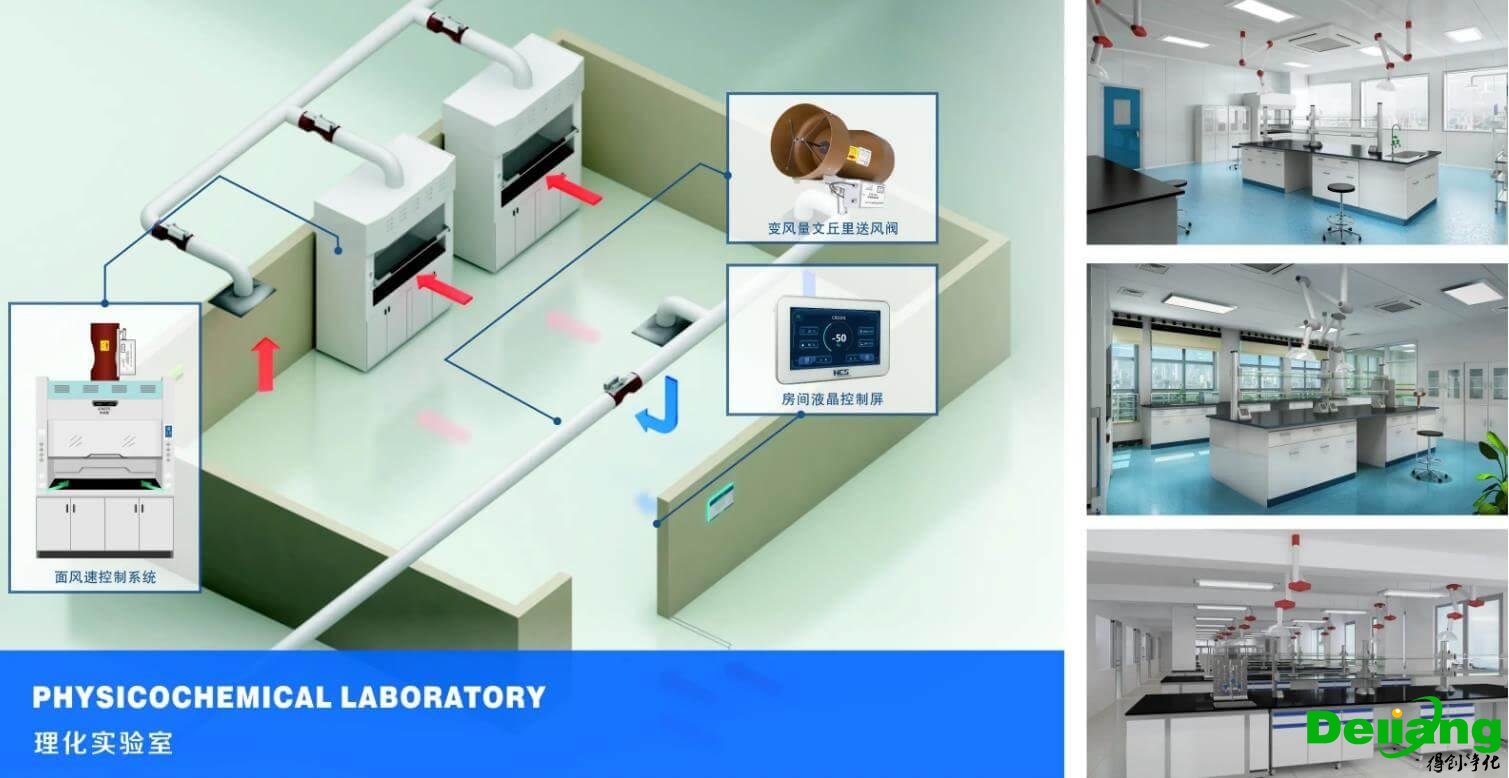实验室通风排风系统设计