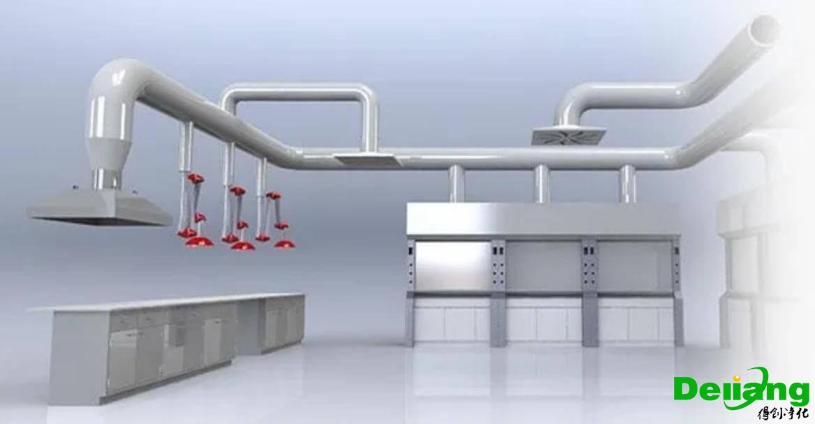 实验室排风管道