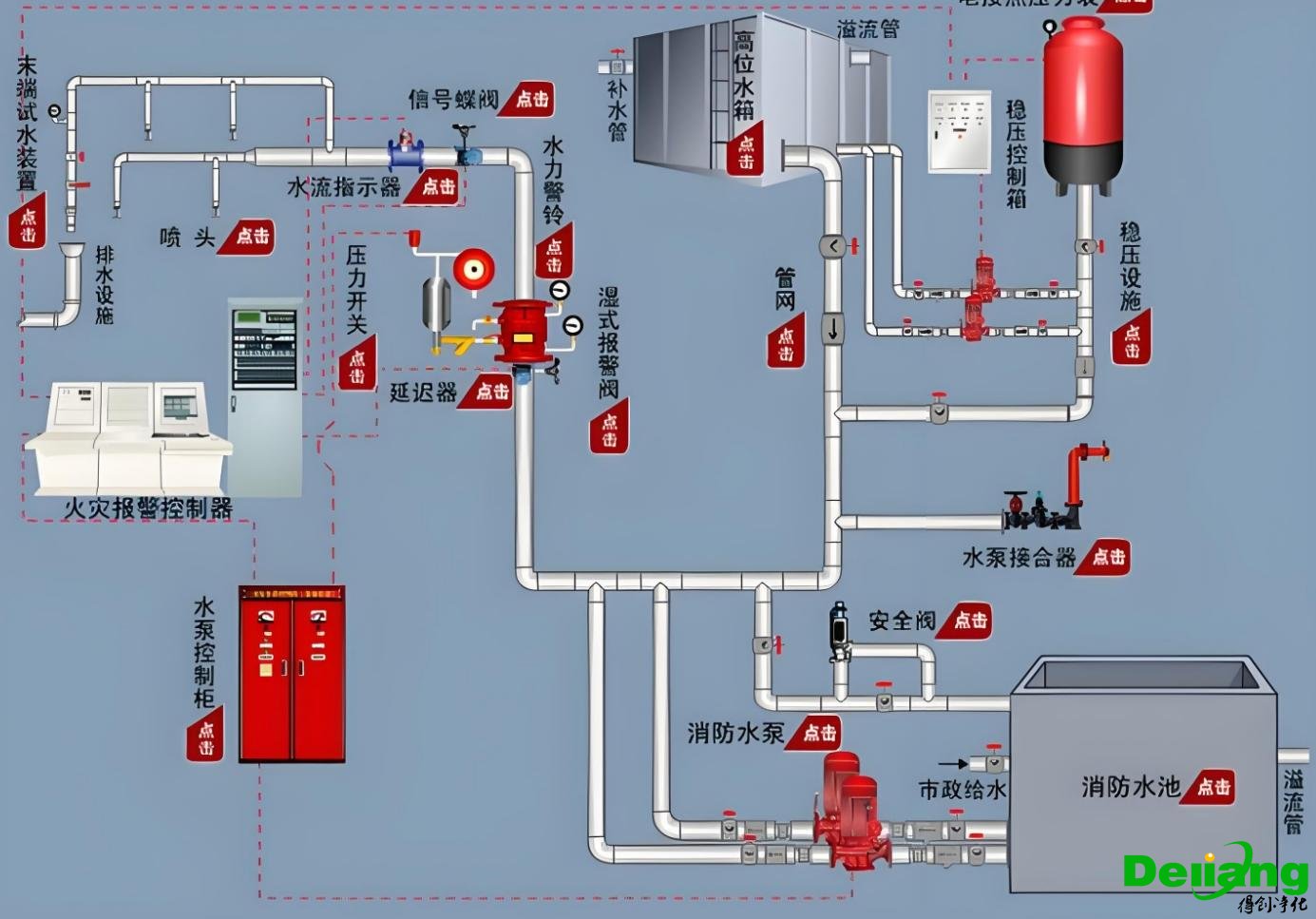 消防工程水系统图