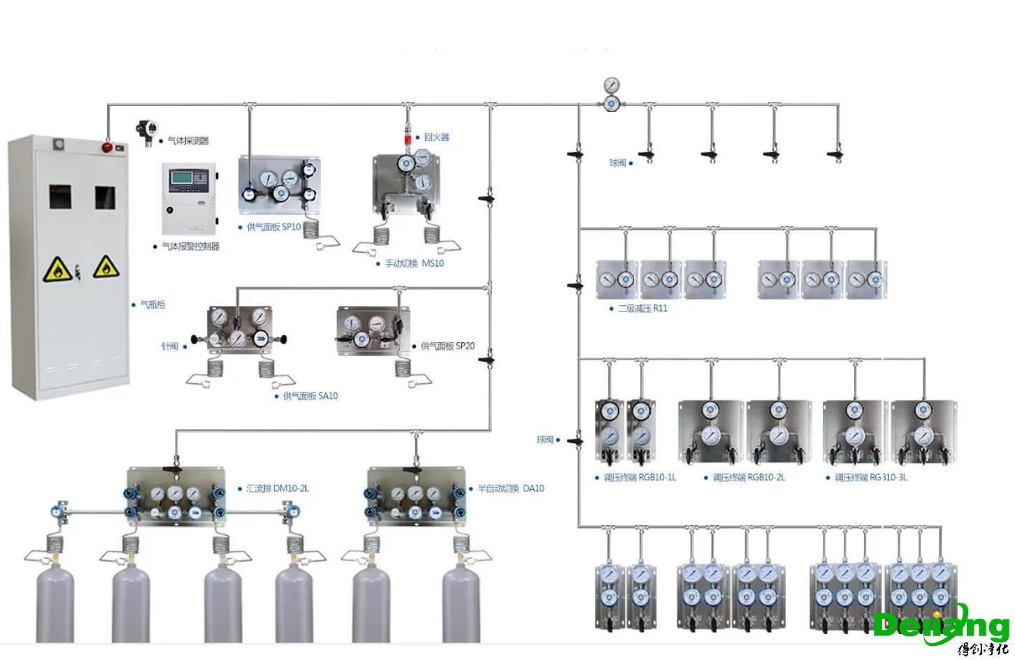 实验室气路系统